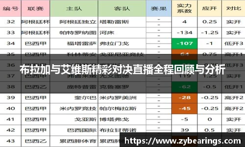 布拉加与艾维斯精彩对决直播全程回顾与分析